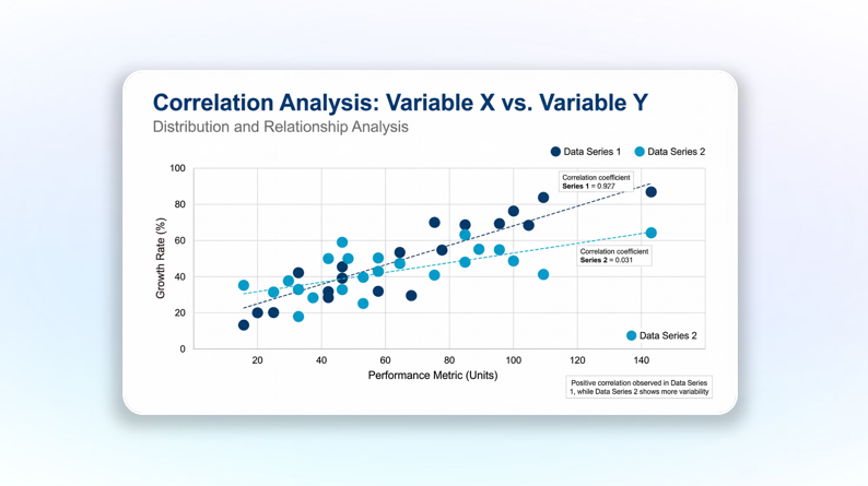 Scatter Plot.Find patterns or outliers in your data Scatter Plot.Find patterns or outliers in your data
