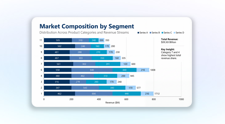 Stacked Bar Chart.Understand both the total and what's inside it Stacked Bar Chart.Understand both the total and what's inside it