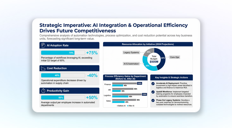 Global AI Robot Chip Market 2025.Global Market Performance: Companies, Regions & Industry Analysis Global AI Robot Chip Market 2025.Global Market Performance: Companies, Regions & Industry Analysis
